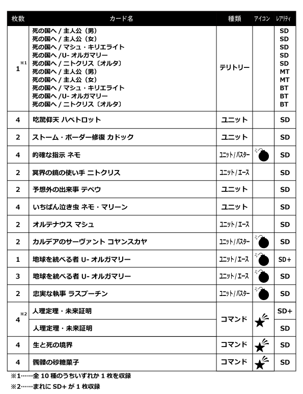 ビルディバイド-ブライト- 公式サイト